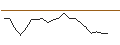 Intraday Chart für JP MORGAN/CALL/FORD MOTOR/18/1/19.12.25