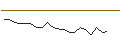 Intraday Chart für JP MORGAN/CALL/SHAKE SHACK A/160/0.1/17.01.25