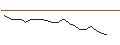 Intraday chart for JP MORGAN/CALL/LYFT INC. A/26/0.1/20.09.24