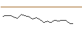Intraday chart for JP MORGAN/CALL/D.R. HORTON/215/0.1/20.06.25