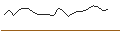 Intraday Chart für JP MORGAN/CALL/TERADYNE/150/0.1/18.10.24
