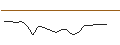 Intraday Chart für CALL/HEIDELBERG MATERIALS/160/0.1/20.09.24