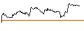 Gráfico intradía de UNLIMITED TURBO SHORT - PARKER-HANNIFIN