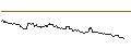 Intraday Chart für SHORT MINI-FUTURE - USD/CNH
