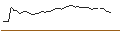 Gráfico intradía de MORGAN STANLEY PLC/CALL/ABERCROMBIE & FITCH `A`/170/0.1/21.03.25
