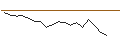 Intraday Chart für JP MORGAN/CALL/PROCORE TECHNOLOGIES/110/0.1/18.10.24