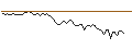 Intraday chart for MORGAN STANLEY PLC/CALL/FREEPORT-MCMORAN/76/0.1/20.12.24