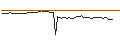 Gráfico intradía de MORGAN STANLEY PLC/CALL/FIVE BELOW/230/0.1/21.03.25