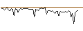 Intraday chart for MORGAN STANLEY PLC/CALL/JPMORGAN CHASE/290/0.1/17.01.25