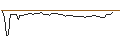 Gráfico intradía de MORGAN STANLEY PLC/CALL/KRAFT HEINZ/50/0.1/21.03.25