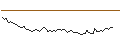 Intraday Chart für MORGAN STANLEY PLC/CALL/DEERE & CO/540/0.1/21.03.25