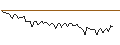 Intraday Chart für MORGAN STANLEY PLC/CALL/CITIGROUP/90/0.1/20.12.24