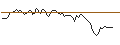 Intraday Chart für MORGAN STANLEY PLC/CALL/ATI INC./70/0.1/21.03.25