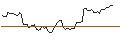 Grafico intraday di MORGAN STANLEY PLC/CALL/AMPHENOL `A`/110/0.1/21.03.25