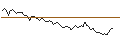 Intraday Chart für MORGAN STANLEY PLC/CALL/MICROCHIP TECHNOLOGY/130/0.1/21.03.25