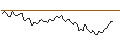 Intraday chart for MORGAN STANLEY PLC/CALL/GOLDMAN SACHS GROUP/560/0.1/19.12.25