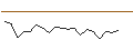 Intraday-grafiek van SG/CALL/DELTA AIR LINES/55/0.1/20.06.25