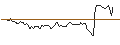 Intraday Chart für CALL/CARL ZEISS MEDITEC/200/0.1/21.03.25
