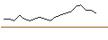 Intraday-grafiek van OPEN END TURBO OPTIONSSCHEIN SHORT - MAPFRE