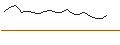 Intraday Chart für OPEN END TURBO PUT-OPTIONSSCHEIN MIT SL - HENSOLDT