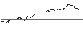 Intraday Chart für TURBO UNLIMITED SHORT- OPTIONSSCHEIN OHNE STOPP-LOSS-LEVEL - AIRBUS