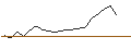Intraday Chart für OPEN END-TURBO-OPTIONSSCHEIN - HENSOLDT