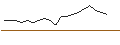 Intraday-grafiek van OPEN END TURBO OPTIONSSCHEIN SHORT - MAPFRE