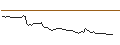 Gráfico intradía de FAKTOR-OPTIONSSCHEIN - DIGITAL TURBINE