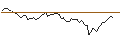 Intraday Chart für FAKTOR-OPTIONSSCHEIN - SAMPO `A`