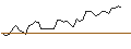 Intraday Chart für FAKTOR-OPTIONSSCHEIN - LUVE