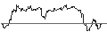 Intraday Chart für TURBO UNLIMITED SHORT- OPTIONSSCHEIN OHNE STOPP-LOSS-LEVEL - KRONES