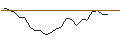 Intraday Chart für OPEN END TURBO PUT-OPTIONSSCHEIN MIT SL - RENAULT