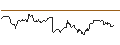 Intraday-grafiek van FAKTOR-OPTIONSSCHEIN - AUD/USD