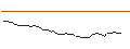 Intraday chart for MORGAN STANLEY PLC/CALL/METTLER-TOLEDO INTL/1800/0.01/21.03.25