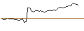 Grafico intraday di MORGAN STANLEY PLC/CALL/COHERENT/80/0.1/21.03.25