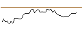 Intraday-grafiek van MORGAN STANLEY PLC/CALL/GXO LOGISTICS/80/0.1/21.03.25