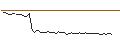 Intraday Chart für MORGAN STANLEY PLC/CALL/HORMEL FOODS/42.5/0.1/21.03.25