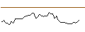Intraday chart for MORGAN STANLEY PLC/CALL/GXO LOGISTICS/72/0.1/21.03.25