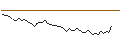 Intraday-grafiek van MORGAN STANLEY PLC/CALL/WELLS FARGO/80/0.1/19.12.25
