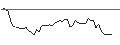 Gráfico intradía de MORGAN STANLEY PLC/CALL/GXO LOGISTICS/68/0.1/21.03.25