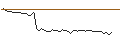 Intraday-grafiek van MORGAN STANLEY PLC/CALL/HORMEL FOODS/45/0.1/21.03.25