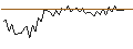 Intraday Chart für MORGAN STANLEY PLC/CALL/CENCORA/300/0.1/21.03.25