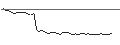Grafico intraday di MORGAN STANLEY PLC/CALL/HORMEL FOODS/40/0.1/21.03.25