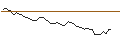 Grafico intraday di MORGAN STANLEY PLC/CALL/ASPEN TECHNOLOGY/250/0.1/21.03.25