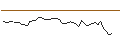 Grafico intraday di MORGAN STANLEY PLC/CALL/LENNAR/200/0.1/21.03.25