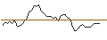 Gráfico intradía de MORGAN STANLEY PLC/CALL/NORWEGIAN CRUISE LINE/30/1/21.03.25