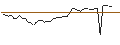 Intraday Chart für MORGAN STANLEY PLC/CALL/CYBERARK SOFTWARE/400/0.1/21.03.25