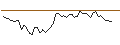 Intraday Chart für MORGAN STANLEY PLC/CALL/ELASTIC/130/0.1/21.03.25