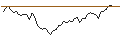 Grafico intraday di MORGAN STANLEY PLC/CALL/CLOUDFLARE A/150/0.1/21.03.25