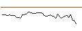 Intraday Chart für MORGAN STANLEY PLC/CALL/LENNAR/210/0.1/21.03.25
